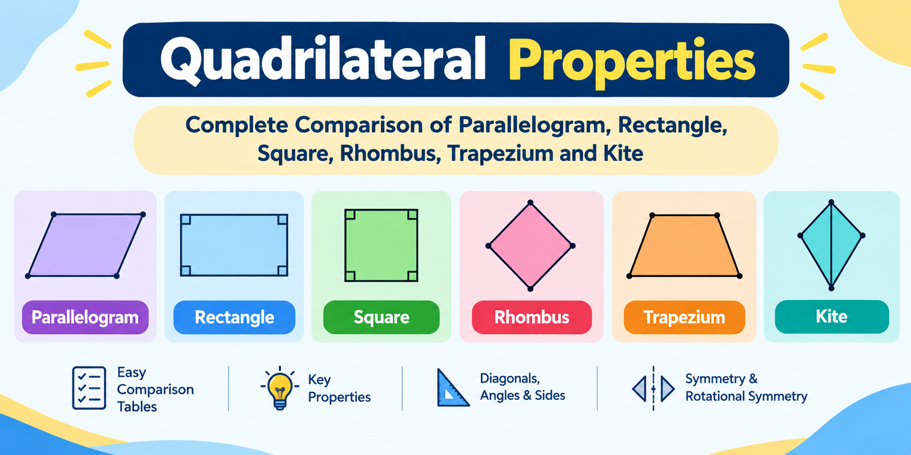 Quadrilateral Properties Comparison